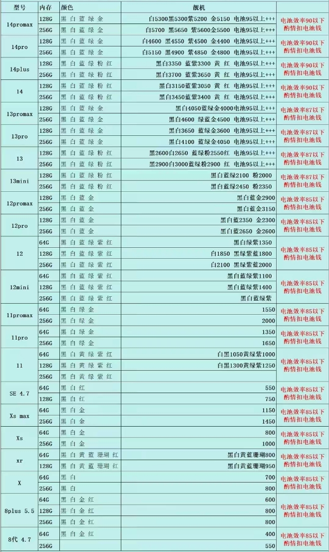 手机回收